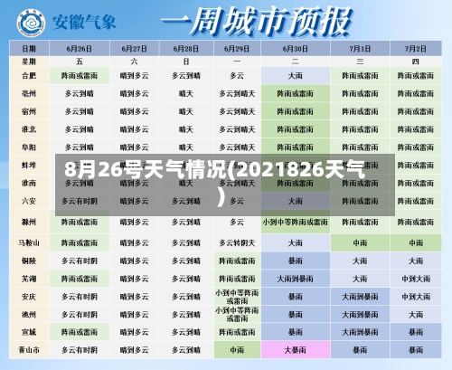 8月26号天气情况(2021826天气)