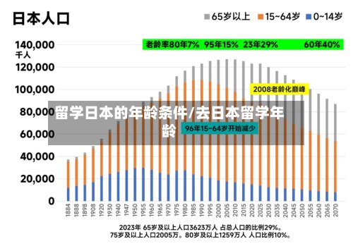 留学日本的年龄条件/去日本留学年龄