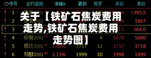 关于【铁矿石焦炭费用走势,铁矿石焦炭费用走势图】-第2张图片