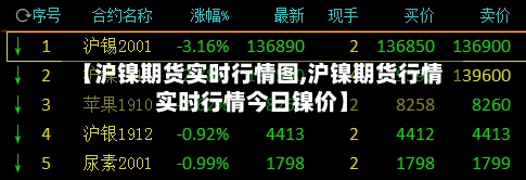 【沪镍期货实时行情图,沪镍期货行情实时行情今日镍价】
