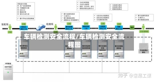 车辆检测安全流程/车辆检测安全流程图
