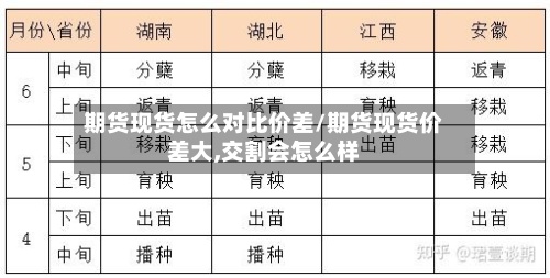 期货现货怎么对比价差/期货现货价差大,交割会怎么样