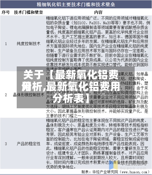 关于【最新氧化铝费用分析,最新氧化铝费用分析表】