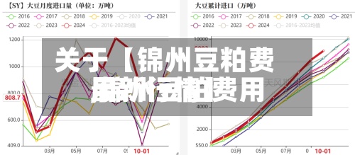 关于【锦州豆粕费用,锦州豆粕费用最新行情】