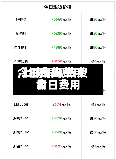 【铜现货费用今日费用,上海铜现货费用今日费用】