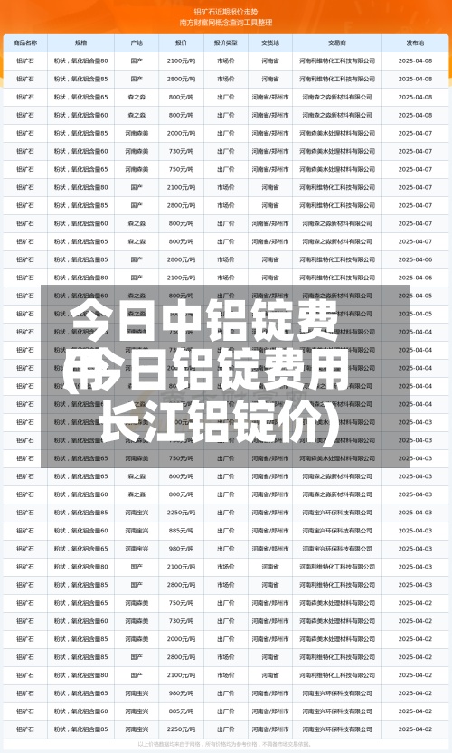 今日中铝锭费用(今日铝锭费用长江铝锭价)