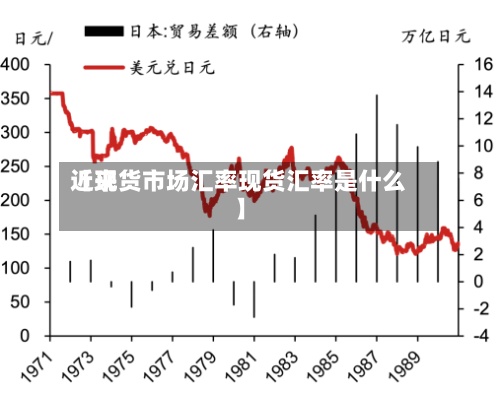 近来【现货市场汇率现货汇率是什么】