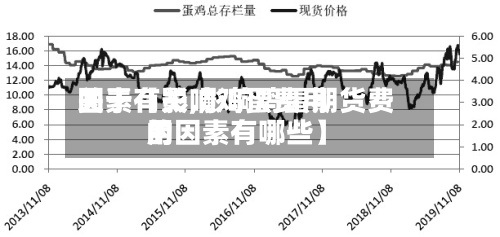 关于【影响鸡蛋费用因素有关,影响鸡蛋期货费用的因素有哪些】