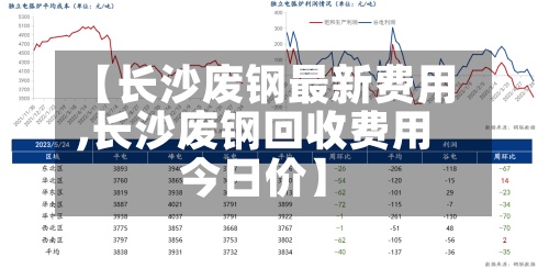 【长沙废钢最新费用,长沙废钢回收费用今日价】