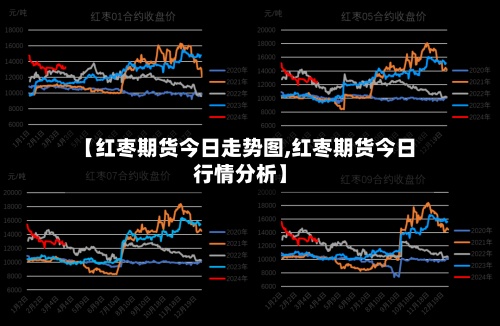 【红枣期货今日走势图,红枣期货今日行情分析】-第3张图片