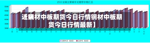 近来【钢材中板期货今日行情钢材中板期货今日行情最新】