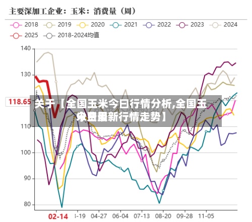 关于【全国玉米今曰行情分析,全国玉米费用今日最新行情走势】