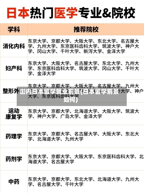 国内日本留学就业前景(日本留学前景如何)-第2张图片