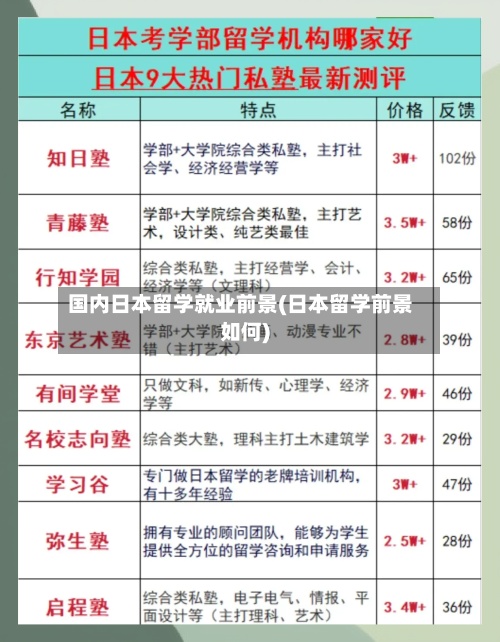 国内日本留学就业前景(日本留学前景如何)