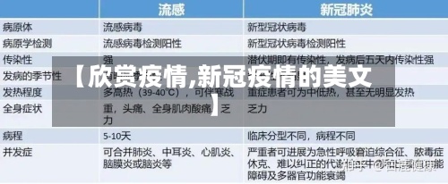 【欣赏疫情,新冠疫情的美文】-第3张图片