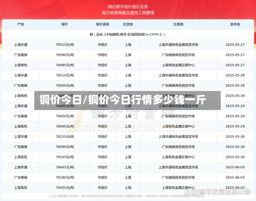 铜价今日/铜价今日行情多少钱一斤-第3张图片