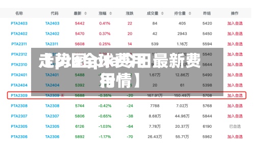 【pta全球费用走势图,pta今日最新费用行情】