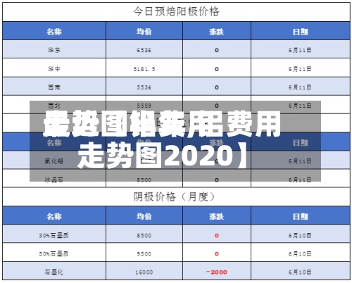 最近【铝费用
走势图半年,铝费用
走势图2020】-第3张图片