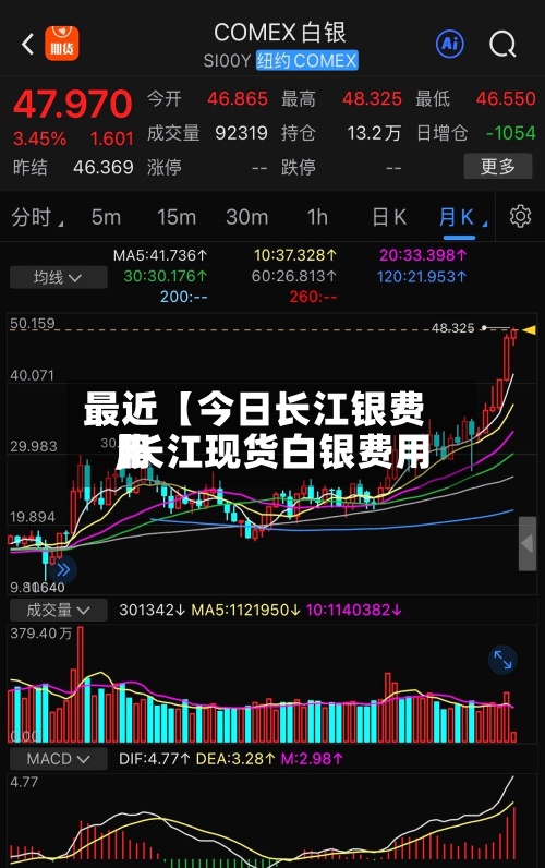 最近【今日长江银费用,长江现货白银费用】