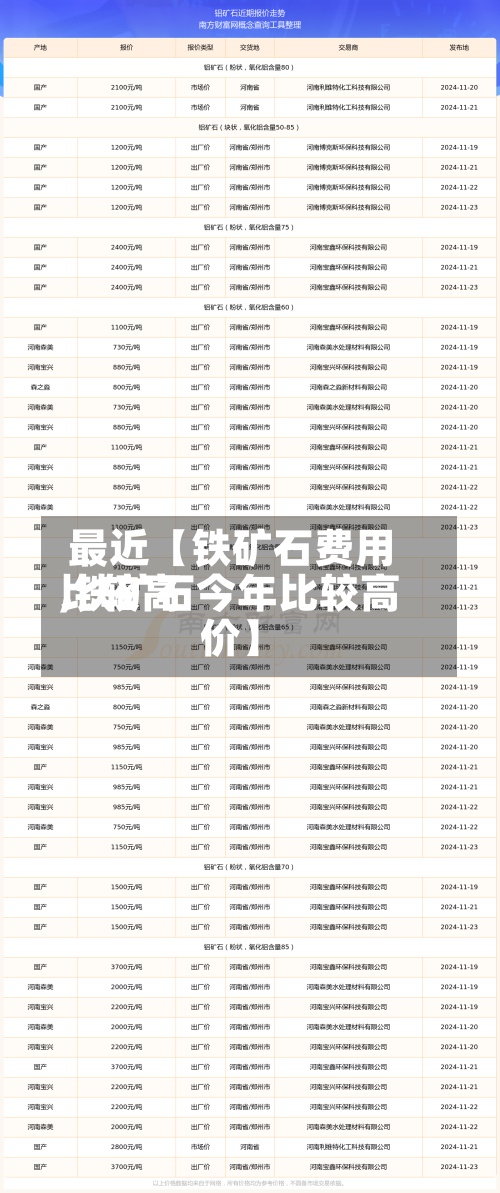 最近【铁矿石费用
比较高
,铁矿石今年比较高
价】-第3张图片
