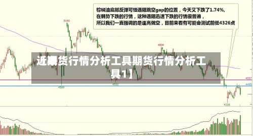 近来【期货行情分析工具期货行情分析工具1】