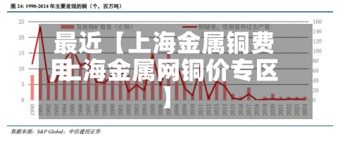 最近【上海金属铜费用,上海金属网铜价专区】