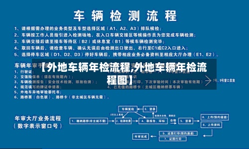 【外地车辆年检流程,外地车辆年检流程图】-第2张图片