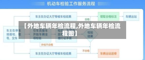 【外地车辆年检流程,外地车辆年检流程图】-第3张图片