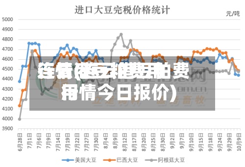 连云港豆粕费用行情(连云港豆粕费用行情今日报价)