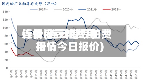 连云港豆粕费用
行情(连云港豆粕费用
行情今日报价)-第2张图片