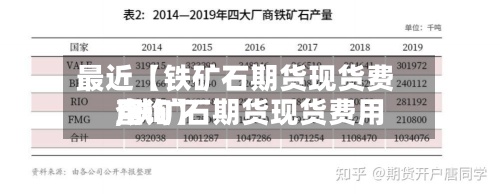 最近【铁矿石期货现货费用,铁矿石期货现货费用查询】-第3张图片