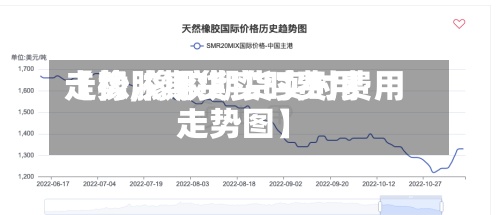 【橡胶期货实时费用走势,橡胶期货实时费用走势图】