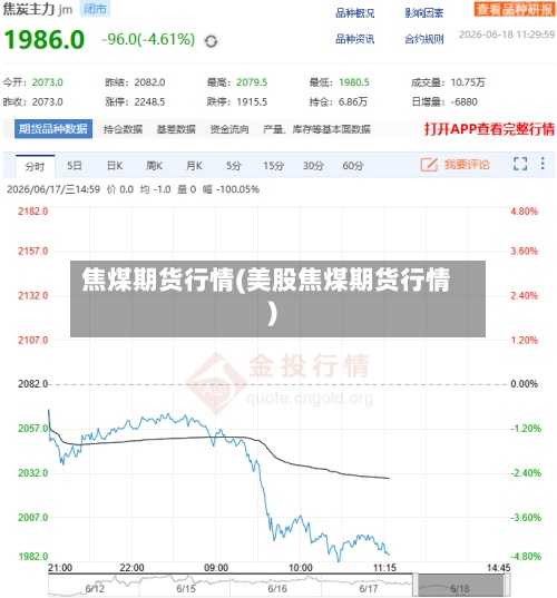 焦煤期货行情(美股焦煤期货行情)