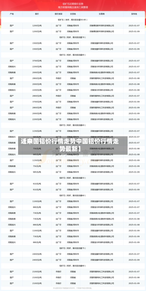 近来【中国铝价行情走势中国铝价行情走势最新】