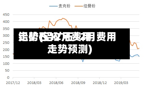 铝矿石12月费用走势(铝矿石12月费用走势预测)