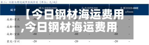 【今日钢材海运费用,今日钢材海运费用查询】
