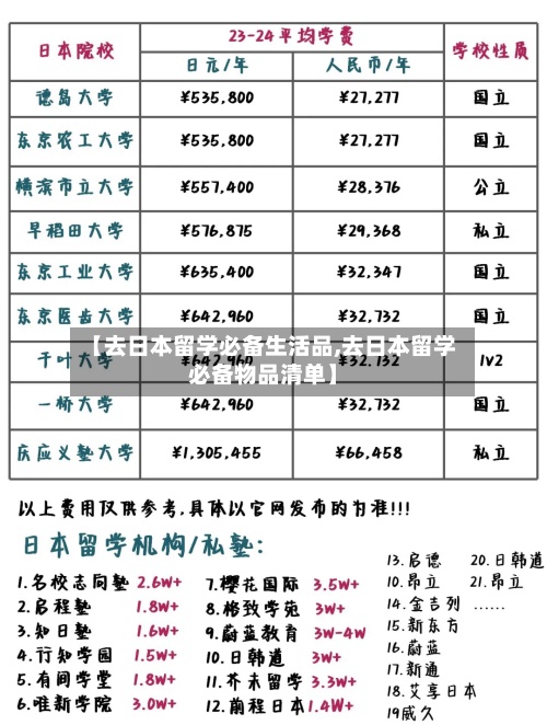 【去日本留学必备生活品,去日本留学必备物品清单】-第3张图片