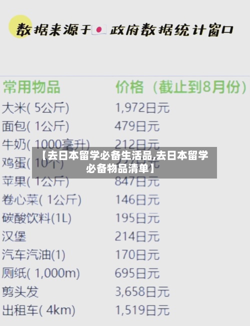 【去日本留学必备生活品,去日本留学必备物品清单】-第2张图片