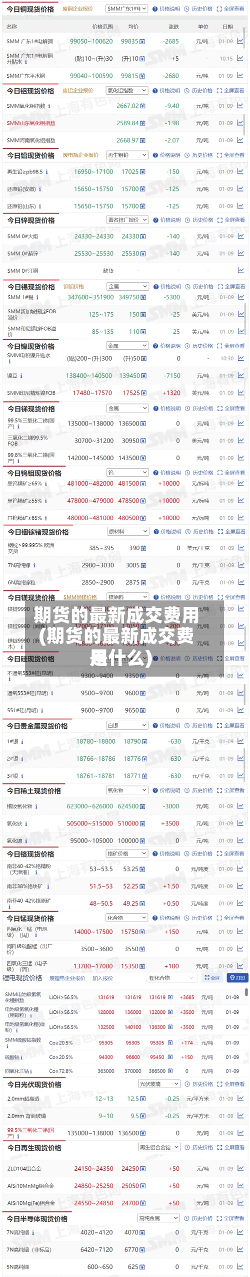 期货的最新成交费用
(期货的最新成交费用
是什么)-第2张图片