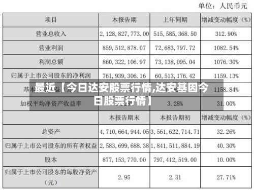 最近【今日达安股票行情,达安基因今日股票行情】