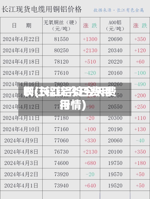 长江铝锭今日费用啊(长江铝锭今天费用行情)