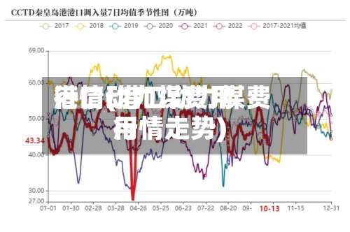 港口动力煤费用行情(港口动力煤费用行情走势)