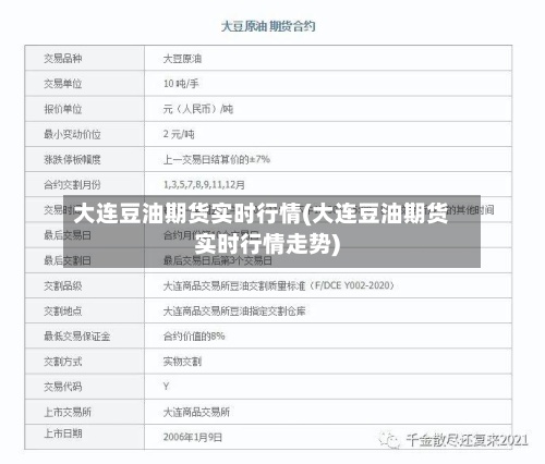大连豆油期货实时行情(大连豆油期货实时行情走势)