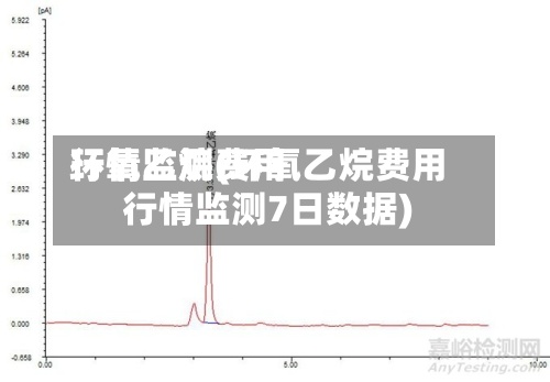 环氧乙烷费用行情监测(环氧乙烷费用行情监测7日数据)