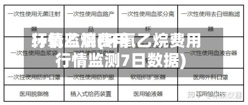 环氧乙烷费用
行情监测(环氧乙烷费用
行情监测7日数据)-第3张图片