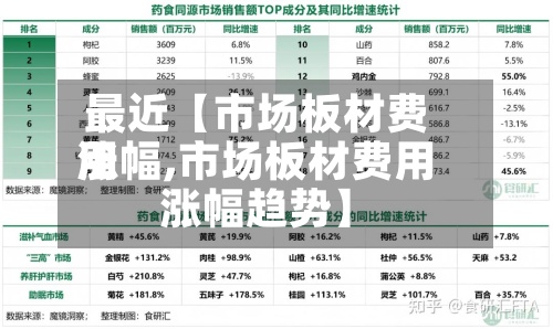 最近【市场板材费用涨幅,市场板材费用涨幅趋势】