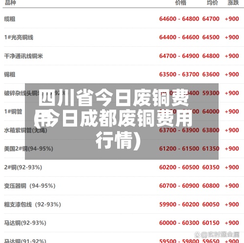 四川省今日废铜费用(今日成都废铜费用行情)