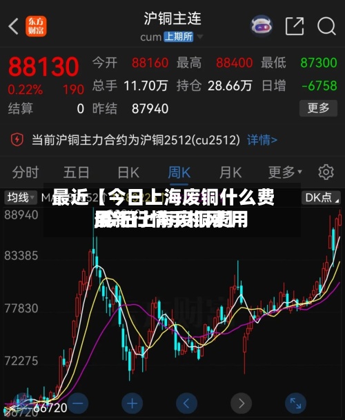 最近【今日上海废铜什么费用,今日上海废铜费用最新行情手机网】