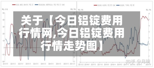 关于【今日铝锭费用行情网,今日铝锭费用行情走势图】