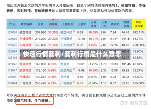 快速行情套利/套利行情是什么意思-第2张图片